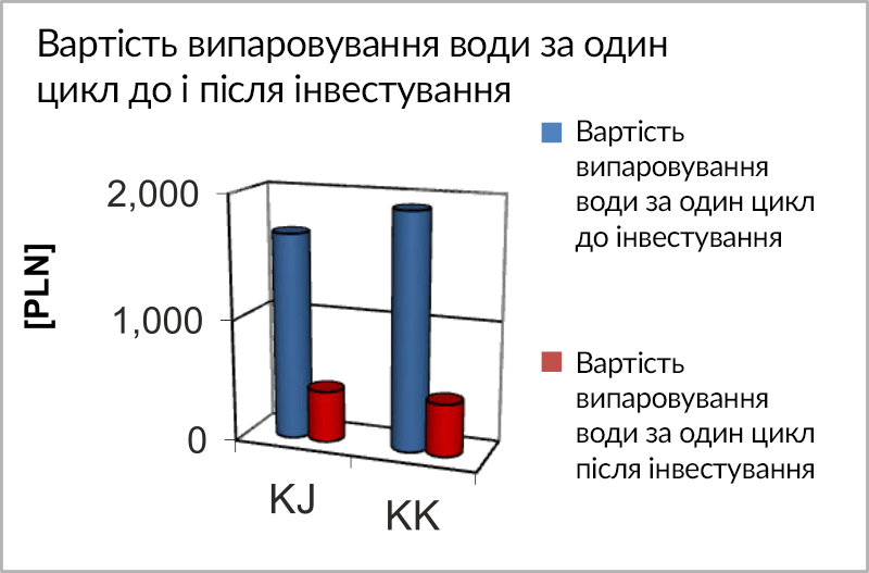 wykres_2