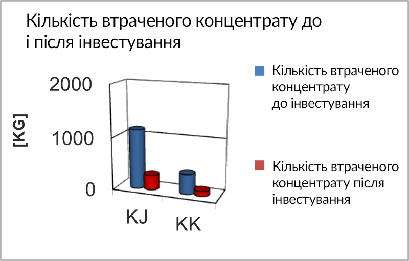 wykres_4